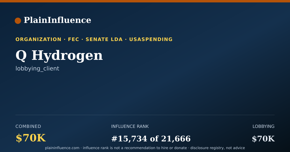 Shareable card for Q Hydrogen