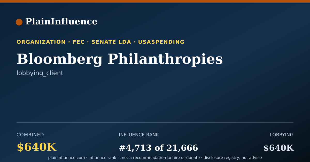 Shareable card for Bloomberg Philanthropies