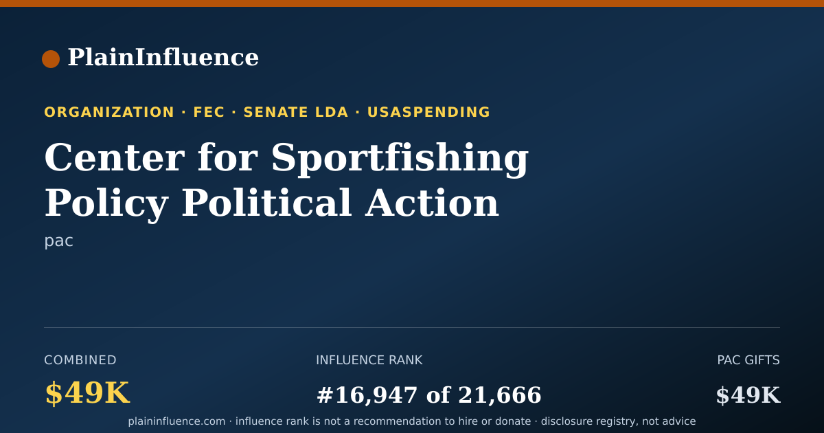 Shareable card for Center for Sportfishing Policy Political Action Committee Aka Center