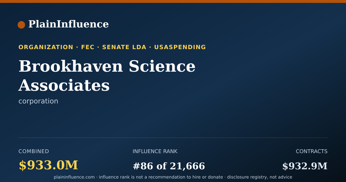 Shareable card for Brookhaven Science Associates