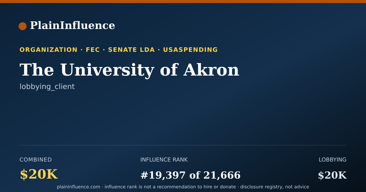 Shareable card for The University of Akron