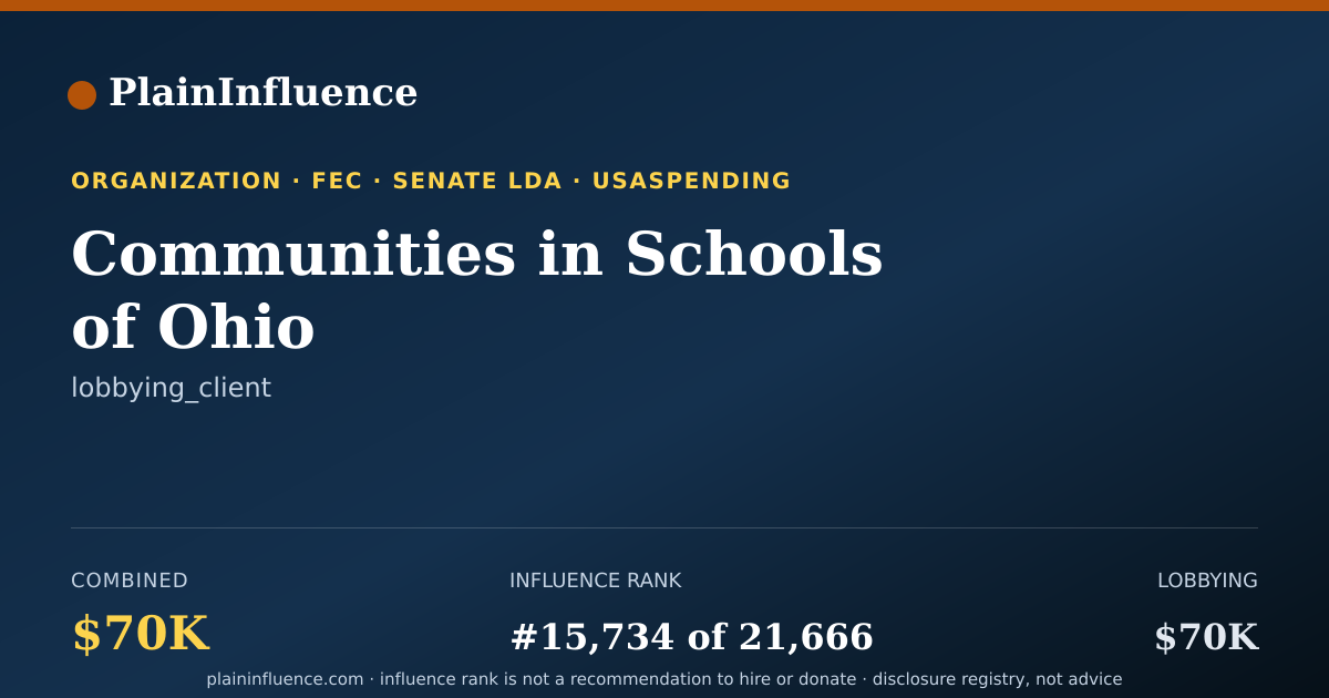 Shareable card for Communities in Schools of Ohio