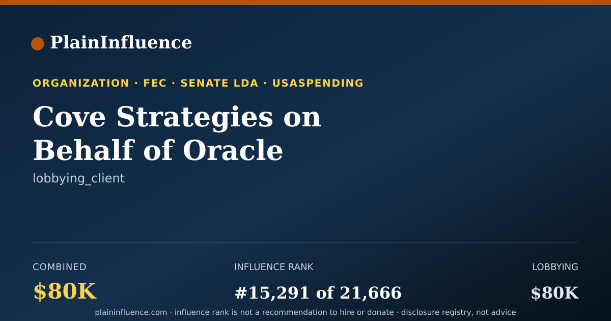 Shareable card for Cove Strategies on Behalf of Oracle American INC.