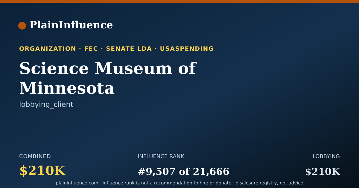 Shareable card for Science Museum of Minnesota
