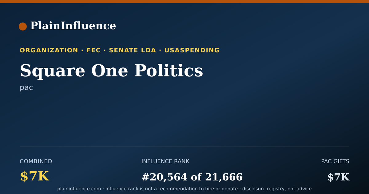 Shareable card for Square One Politics