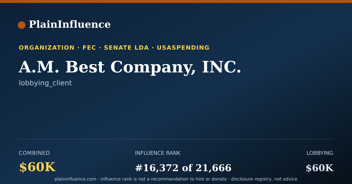 Shareable card for A.M. Best Company, INC.