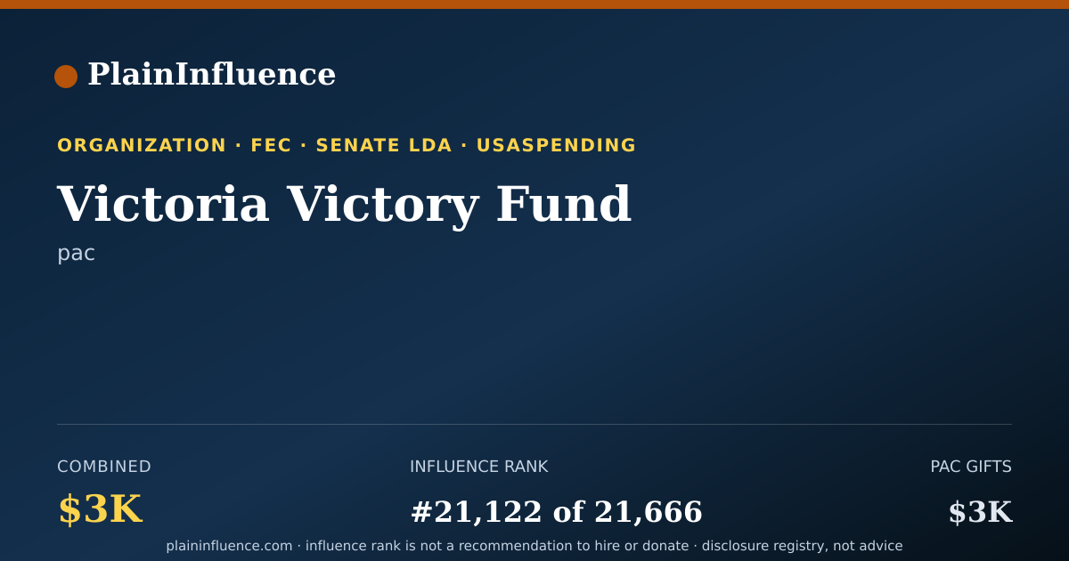 Shareable card for Victoria Victory Fund