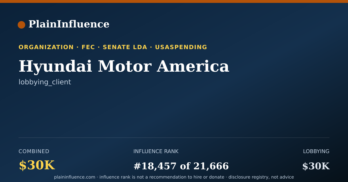 Shareable card for Hyundai Motor America