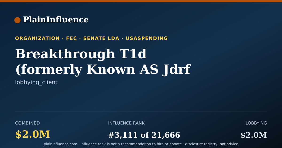 Shareable card for Breakthrough T1d (formerly Known AS Jdrf Intl.)