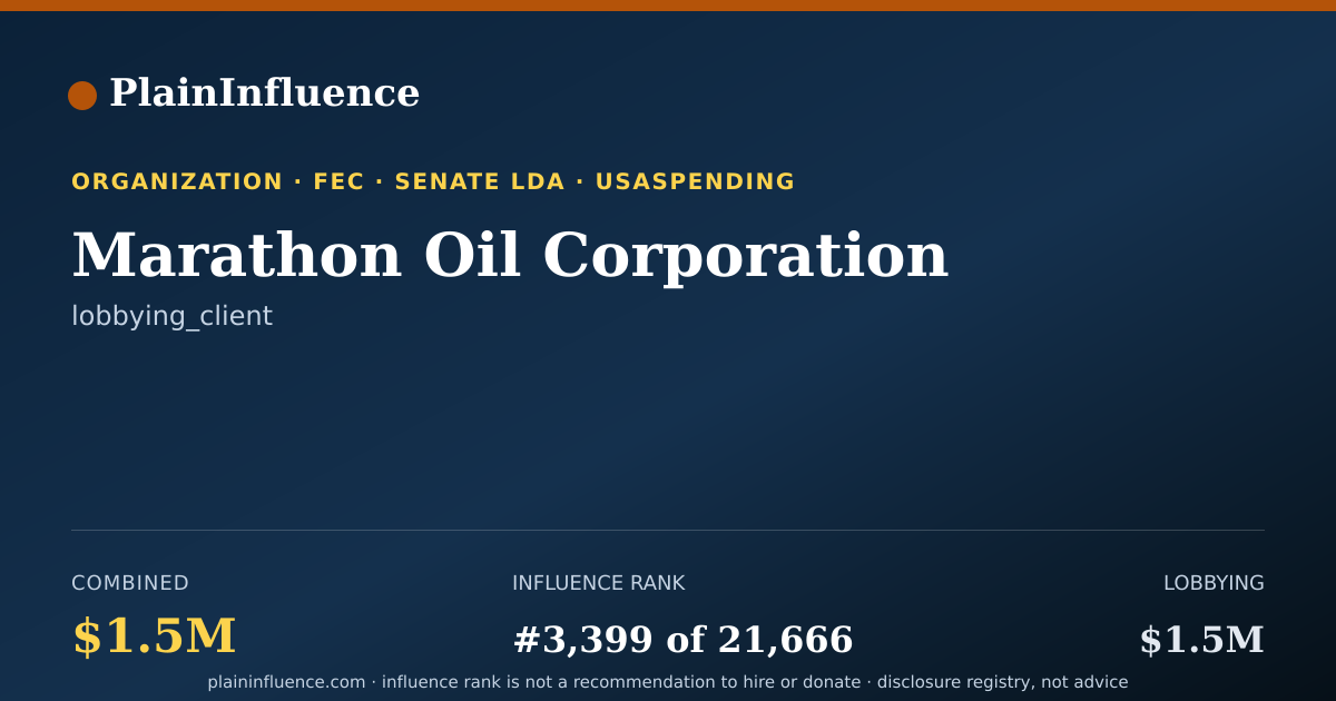 Shareable card for Marathon Oil Corporation