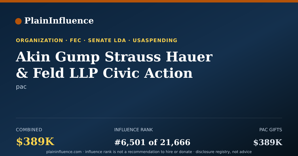 Shareable card for Akin Gump Strauss Hauer & Feld LLP Civic Action Committee (aka Akin Gump PAC)