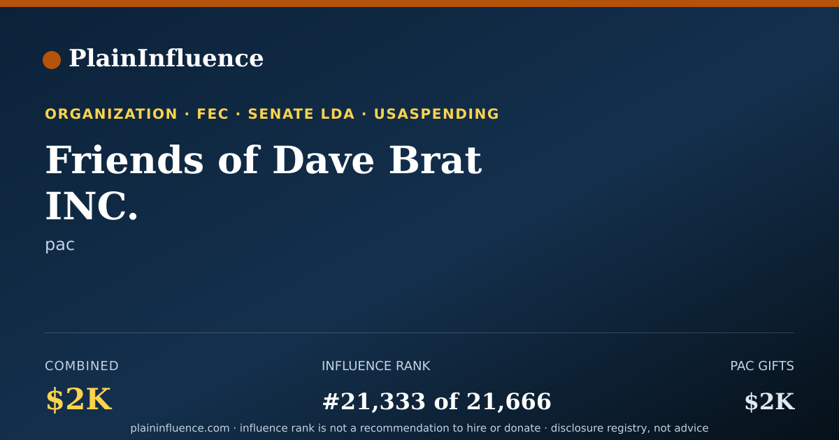 Shareable card for Friends of Dave Brat INC.
