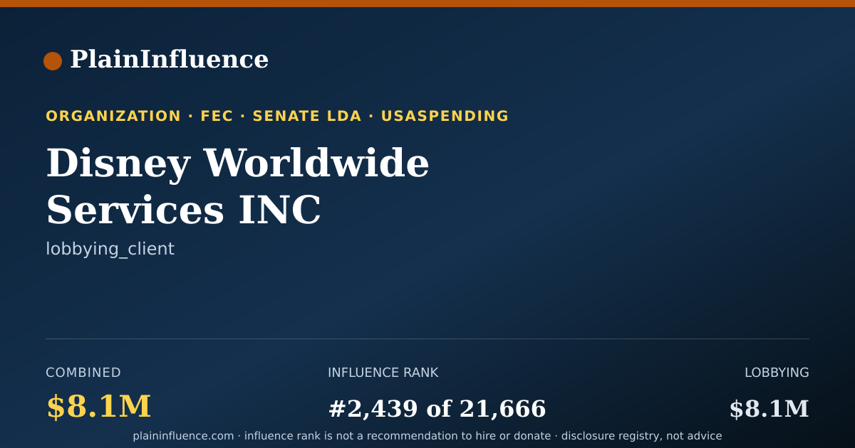 Shareable card for Disney Worldwide Services INC