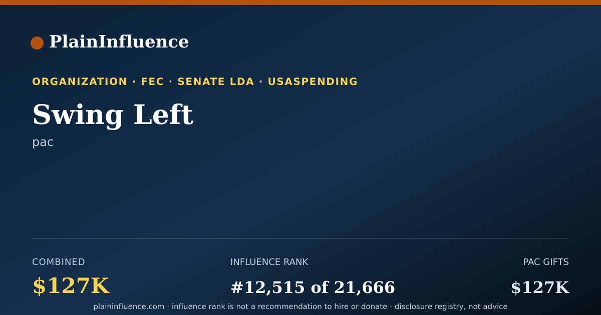 Shareable card for Swing Left