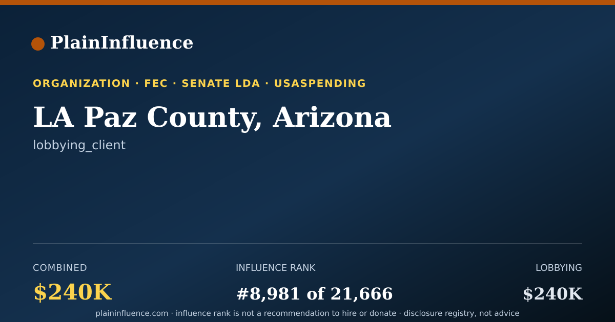 Shareable card for LA Paz County, Arizona