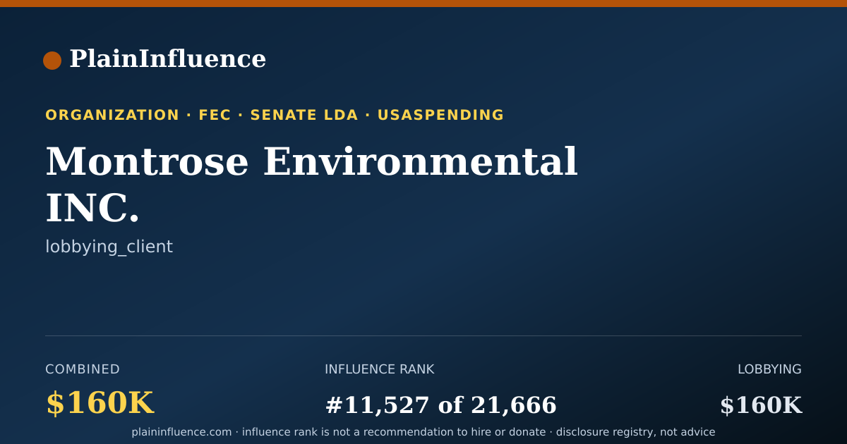 Shareable card for Montrose Environmental INC.