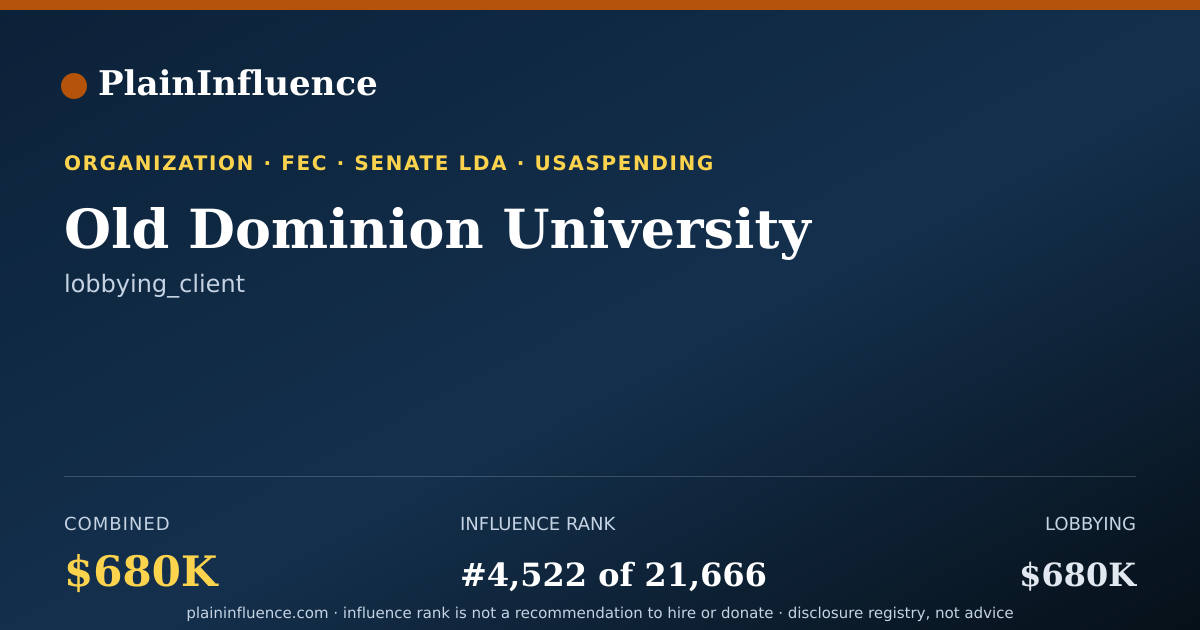 Shareable card for Old Dominion University