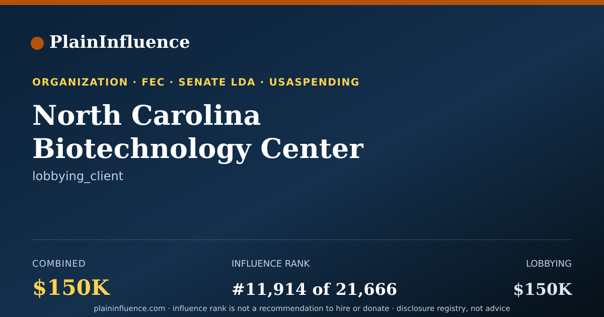 Shareable card for North Carolina Biotechnology Center