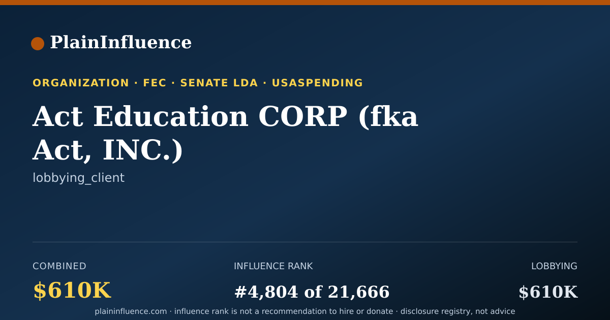 Shareable card for Act Education CORP (fka Act, INC.)