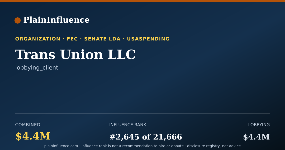 Shareable card for Trans Union LLC