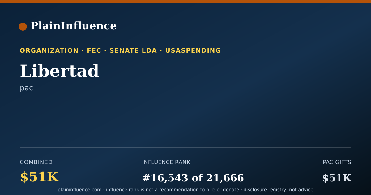 Shareable card for Libertad