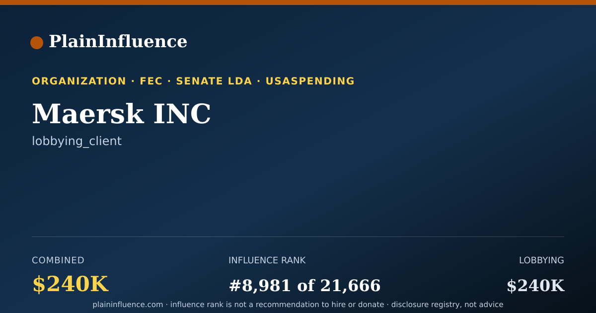 Shareable card for Maersk INC