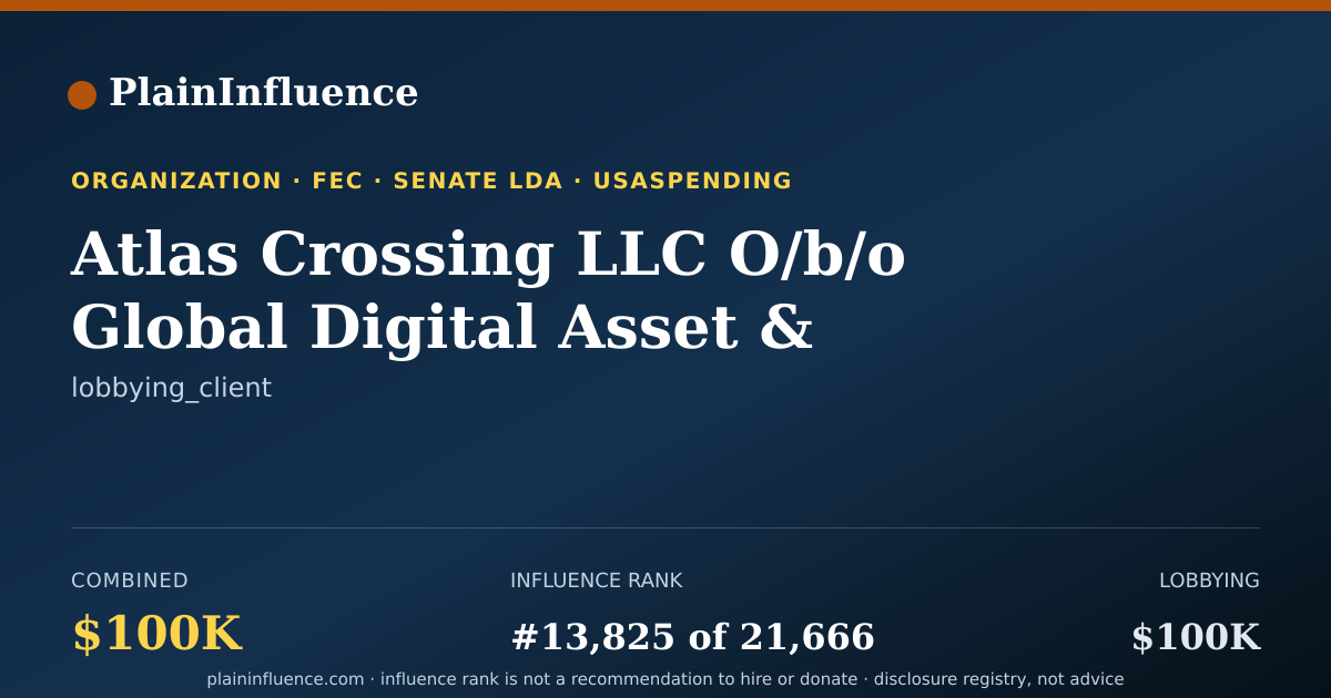 Shareable card for Atlas Crossing LLC O/b/o Global Digital Asset & Cryptocurrency Association