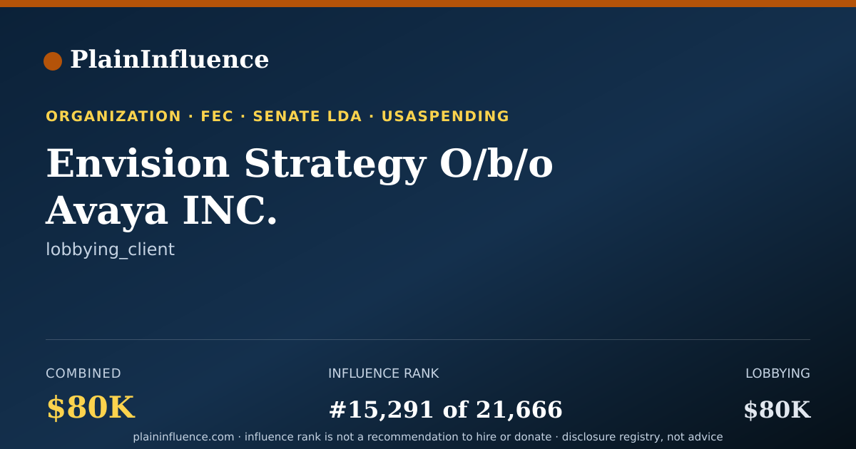 Shareable card for Envision Strategy O/b/o Avaya INC.