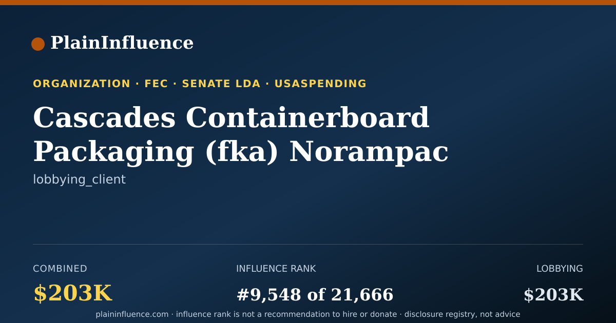 Shareable card for Cascades Containerboard Packaging (fka) Norampac a Division of Cascades Canada