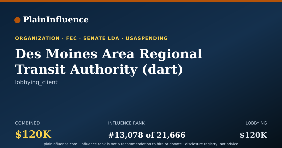 Shareable card for Des Moines Area Regional Transit Authority (dart)