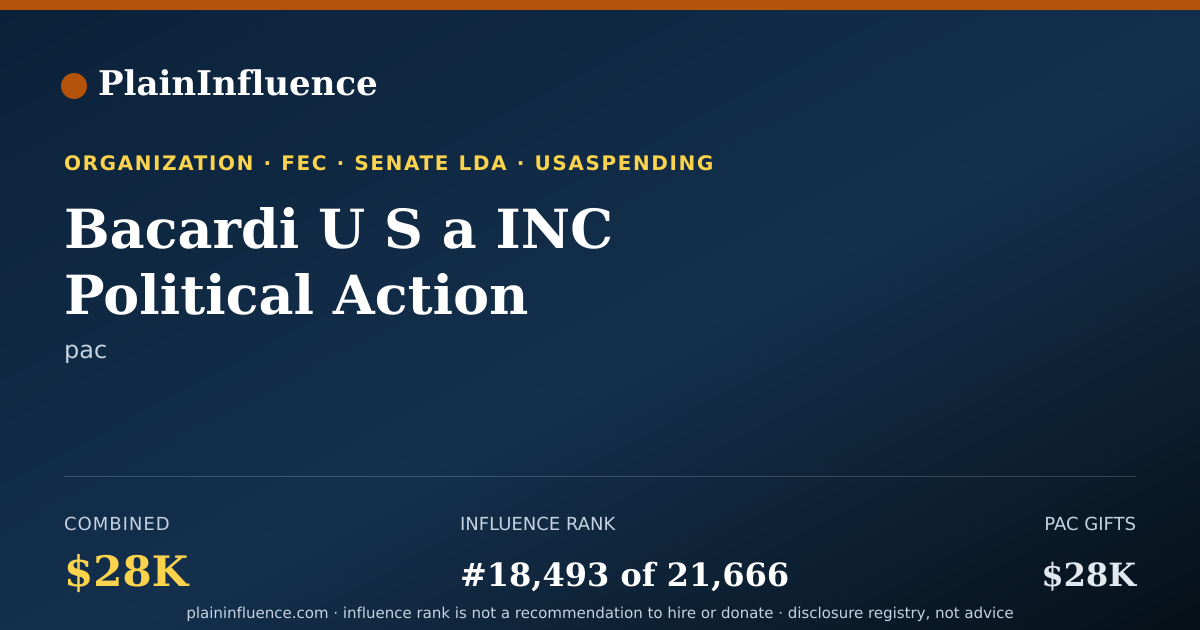 Shareable card for Bacardi U S a INC Political Action Committee