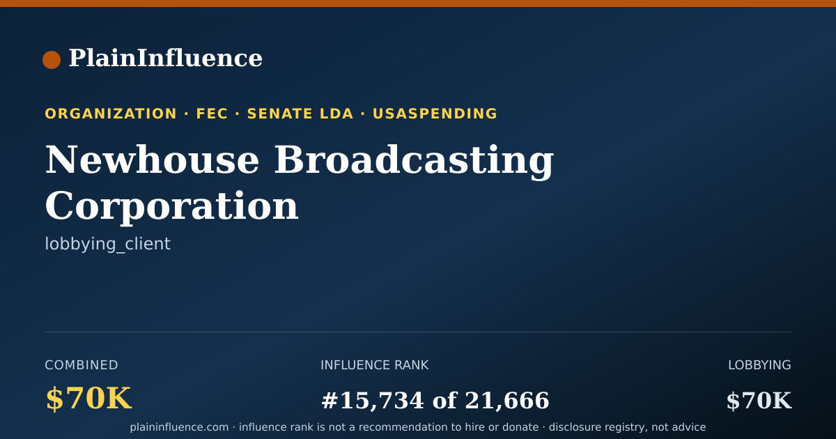 Shareable card for Newhouse Broadcasting Corporation