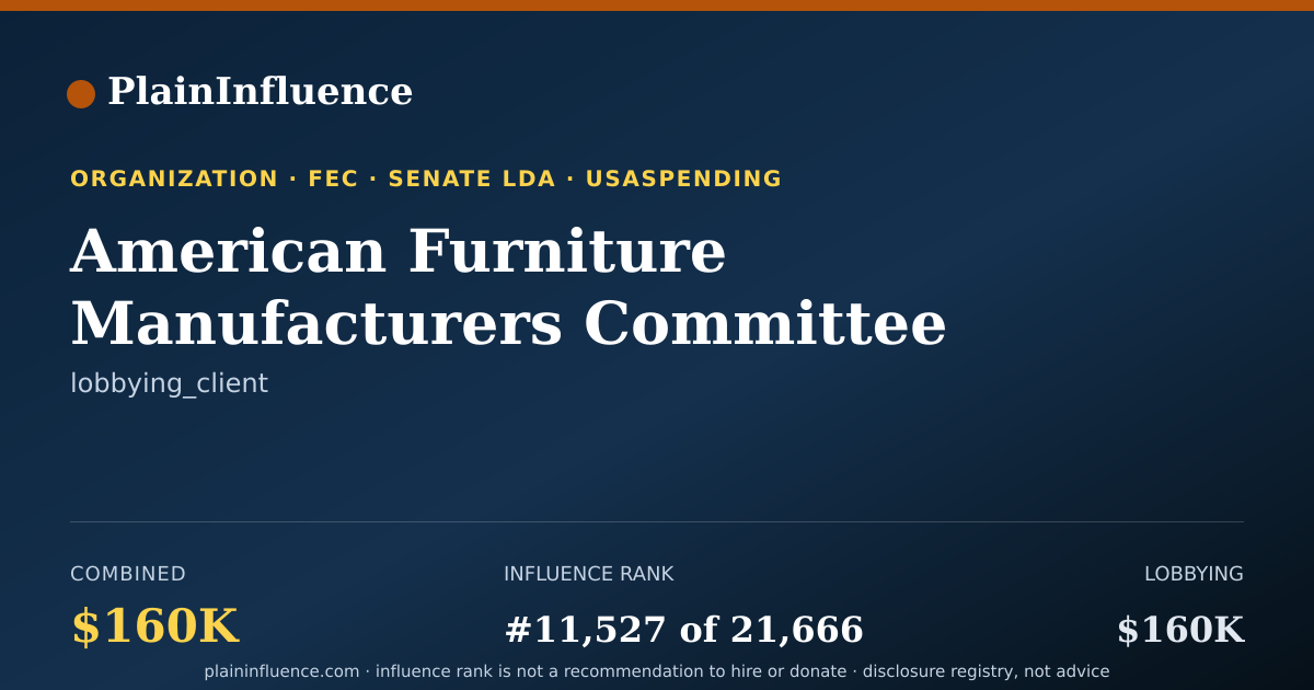 Shareable card for American Furniture Manufacturers Committee for Legal Trade (informal Coalition)