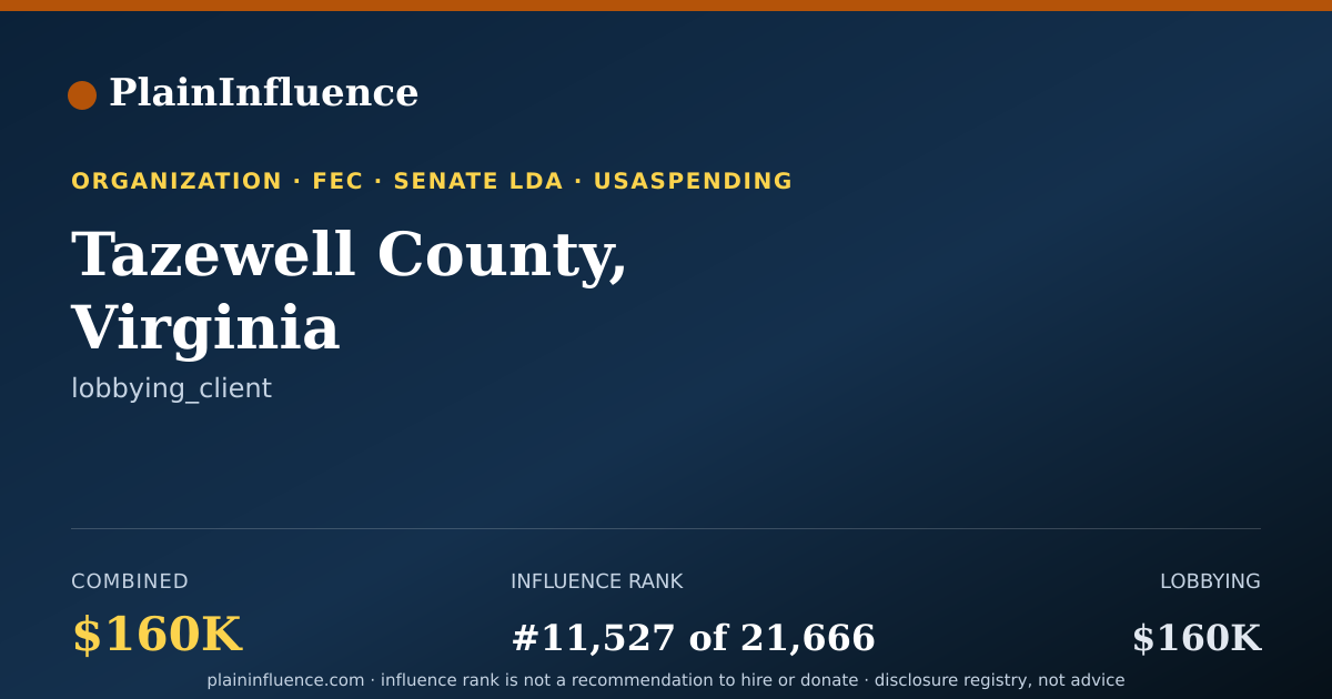 Shareable card for Tazewell County, Virginia