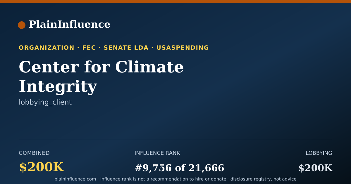 Shareable card for Center for Climate Integrity