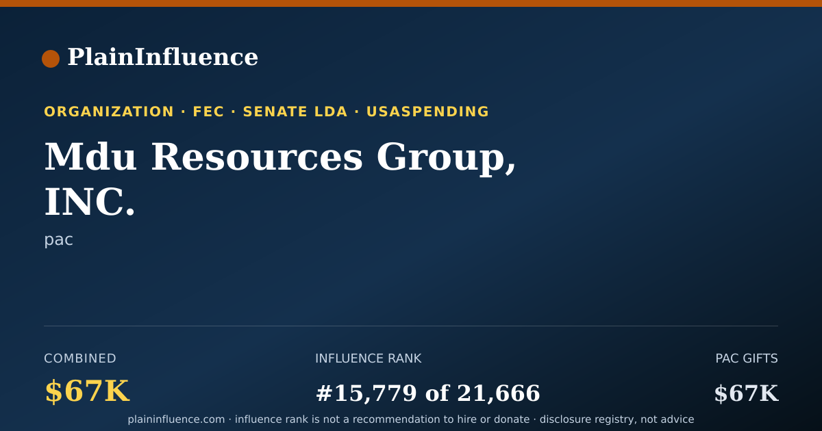 Shareable card for Mdu Resources Group, INC.
