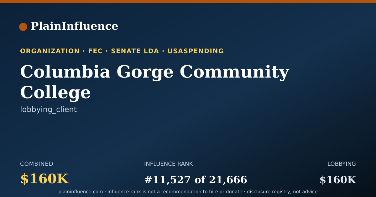 Shareable card for Columbia Gorge Community College