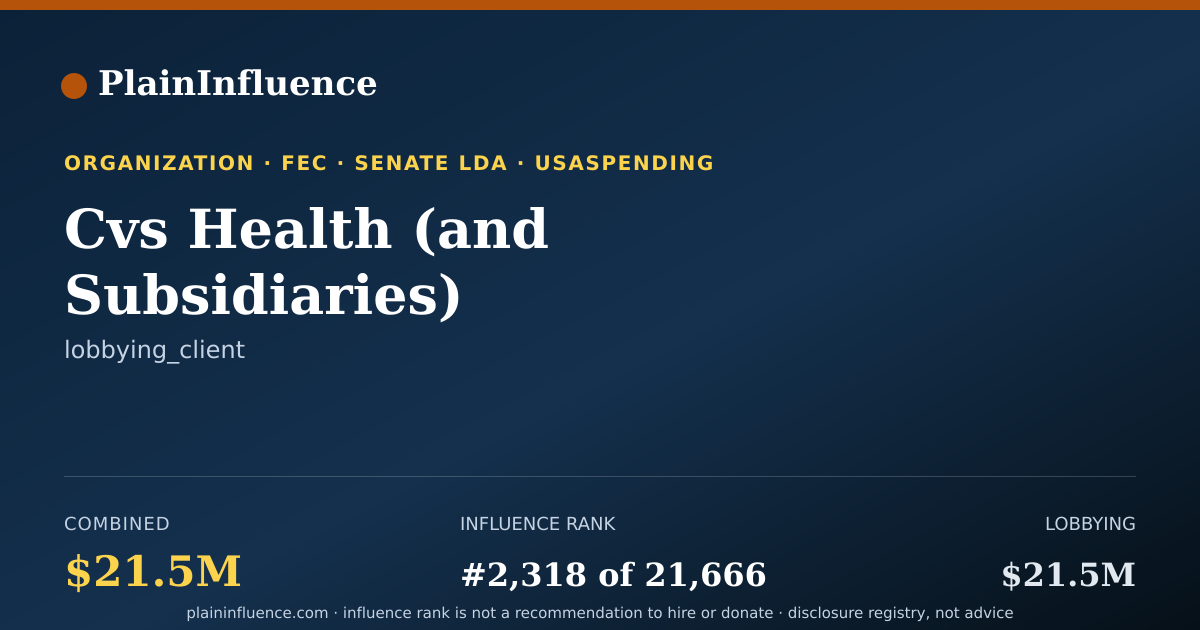 Shareable card for Cvs Health (and Subsidiaries)