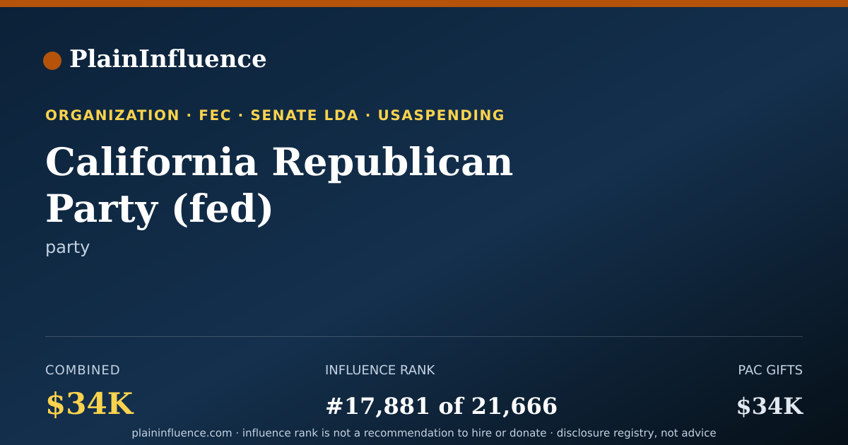 Shareable card for California Republican Party (fed)