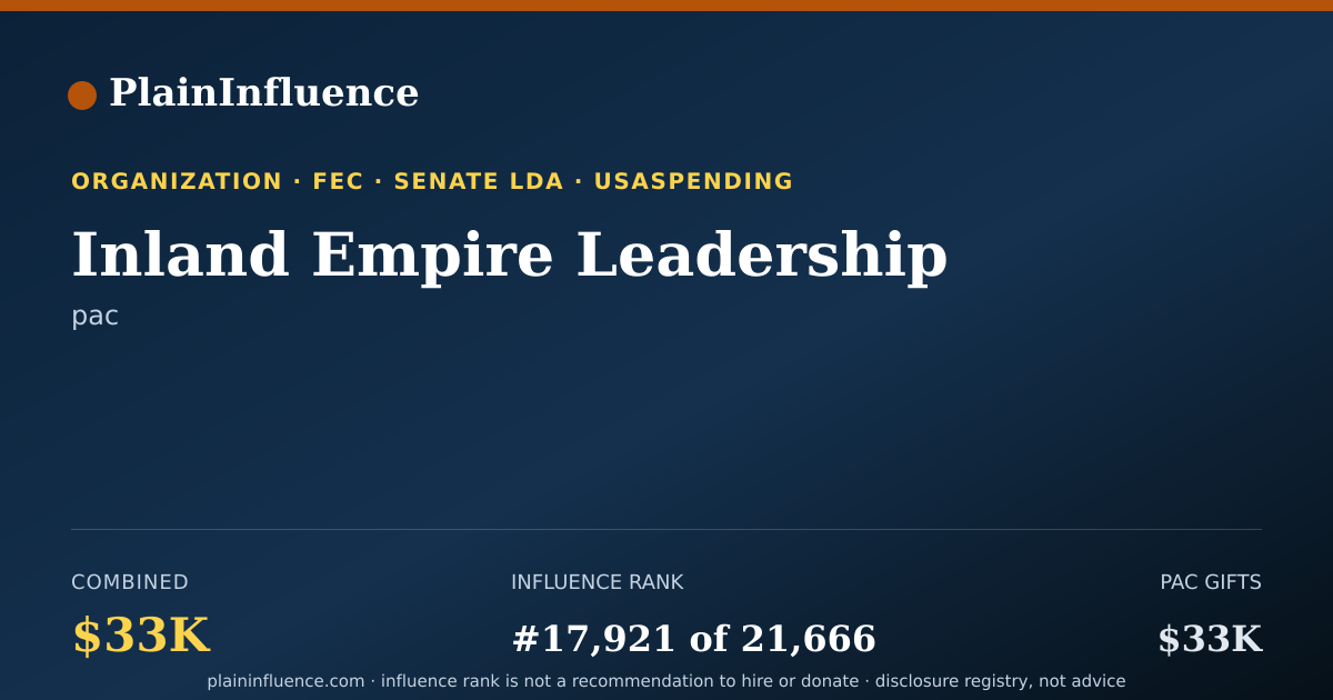 Shareable card for Inland Empire Leadership