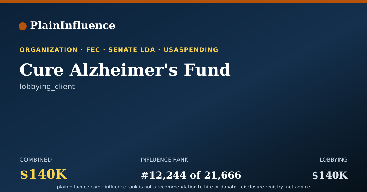 Shareable card for Cure Alzheimer's Fund