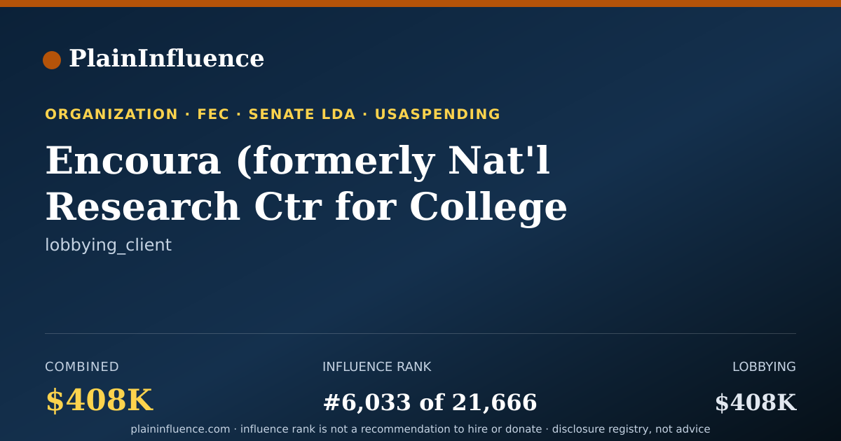 Shareable card for Encoura (formerly Nat'l Research Ctr for College and University Admissions)