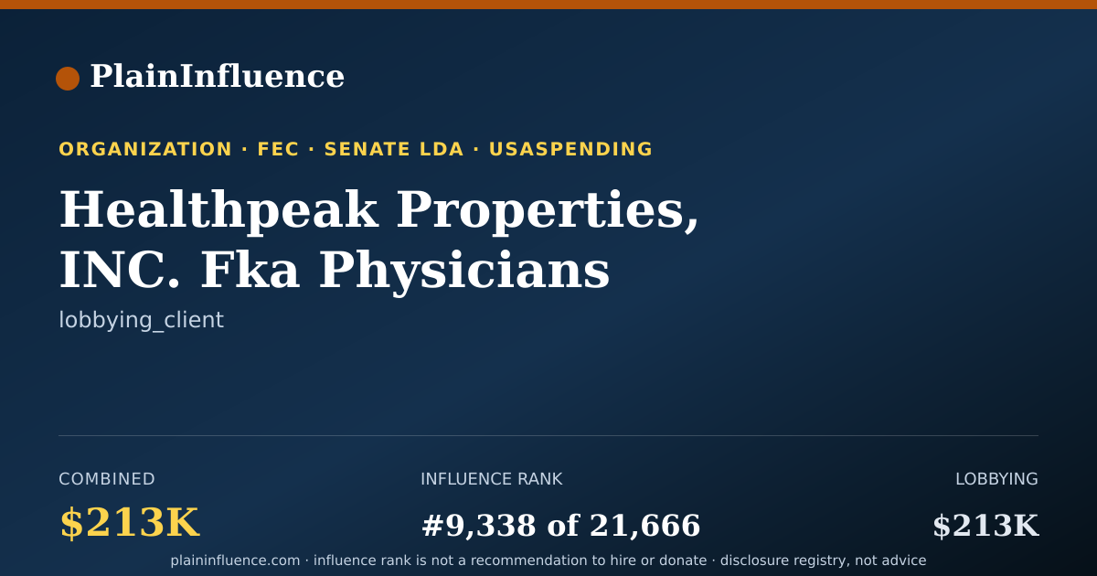 Shareable card for Healthpeak Properties, INC. Fka Physicians Realty Trust