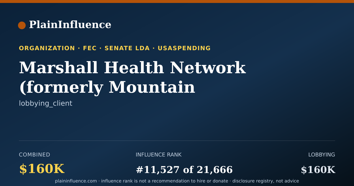 Shareable card for Marshall Health Network (formerly Mountain Health Network)