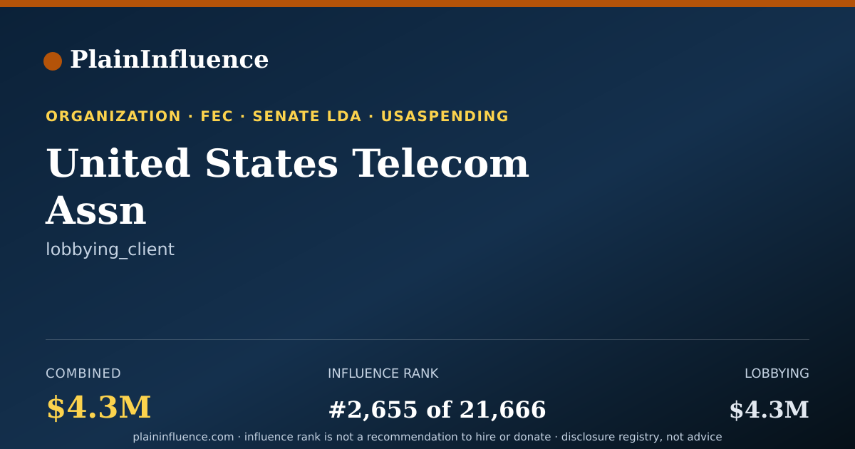 Shareable card for United States Telecom Assn