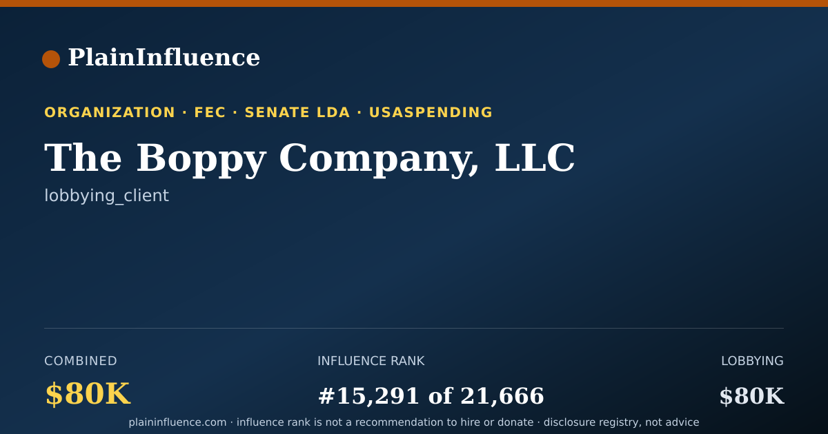 Shareable card for The Boppy Company, LLC