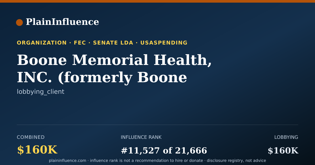 Shareable card for Boone Memorial Health, INC. (formerly Boone Memorial Hospital, INC.)