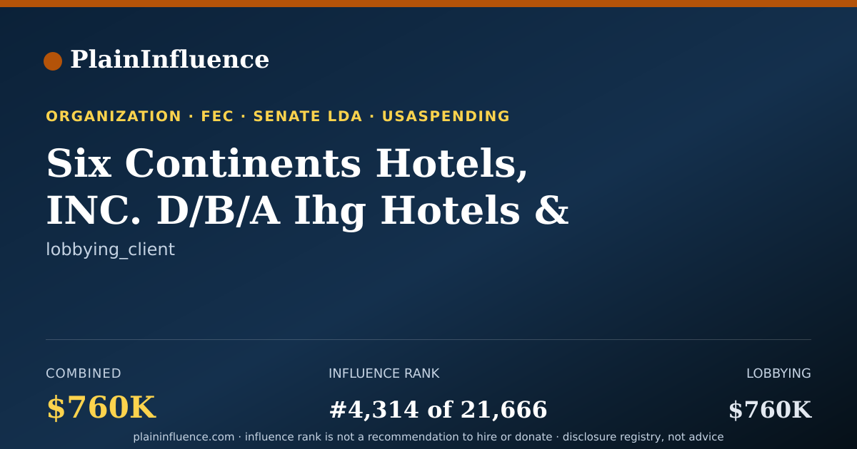 Shareable card for Six Continents Hotels, INC. D/B/A Ihg Hotels & Resorts