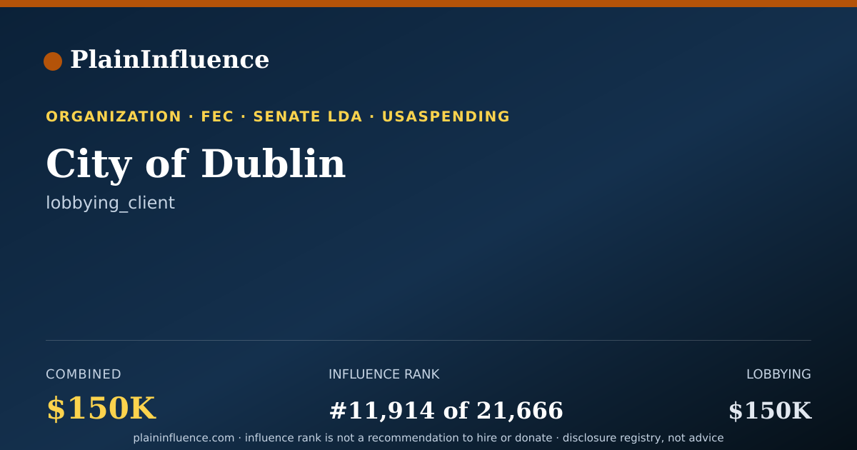 Shareable card for City of Dublin