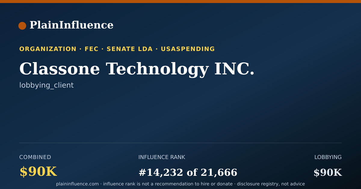 Shareable card for Classone Technology INC.